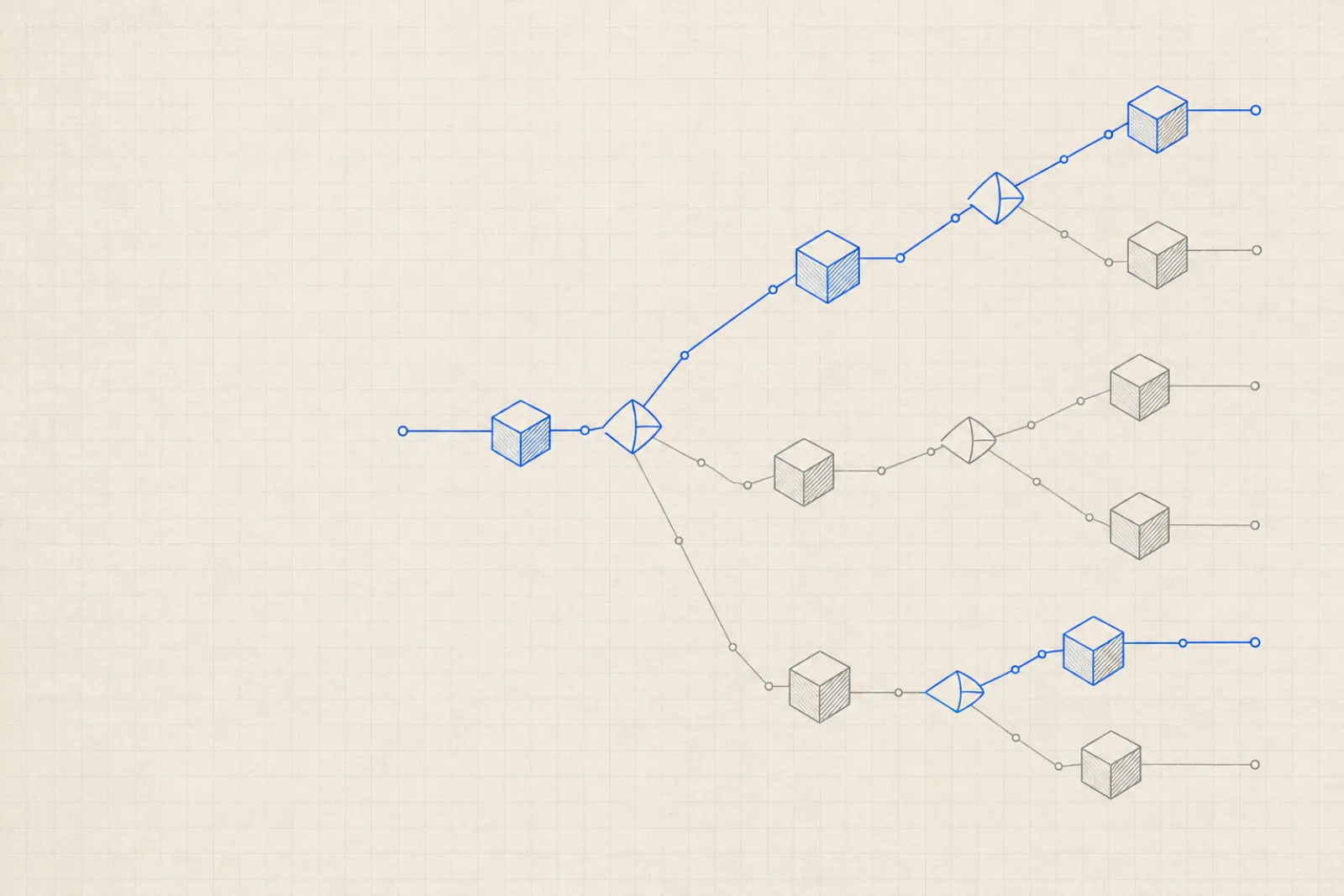 Blueprint of a branching decision tree: a cube enters a gate and routed lines fan out through further gates to a row of cubes